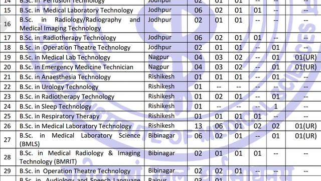 Aiims delhi Bsc nursing,Paramedical & Post basic nursing 2023 Seats matrix all details| categorywis