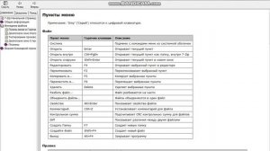 7-zip Help on Windows 7.Archivers for Windows part 3.The last part