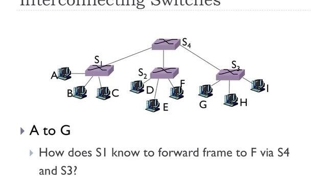 6.4.3 - Switches and VLANs | FHU - Computer Networks смотреть онлайн