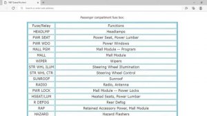 1997 Pontiac Grand Prix Fuse Box Info | Fuses | Location | Diagrams | Layout