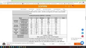 Sofirn HS20 SFT Version