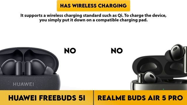 Huawei FreeBuds 5i vs Realme Buds Air 5 Pro Comparison