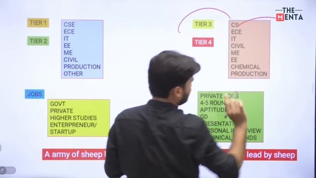 Dark Truth of Engineering Placement in Top Colleges | CS Branch vs Other Branch | #jeemains2022