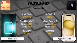 REALME GT3 VS iPHONE 15