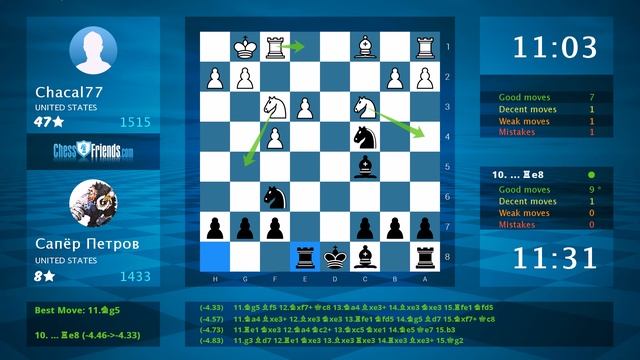 Chess Game Analysis: Chacal77 - Сапёр Петров : 0-1 (By ChessFriends.com) смотреть онлайн