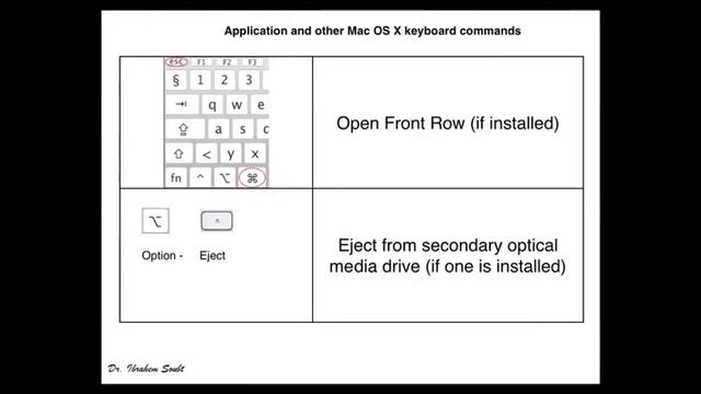 Mac OS X Keyboard shortcuts смотреть онлайн