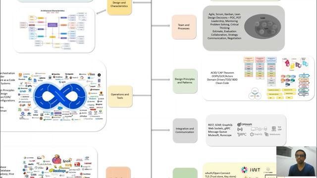 Software Developer Learning Path 2023