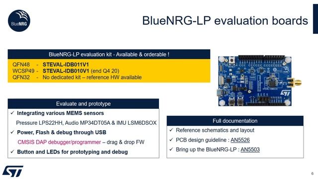 DevCon 2020 Demo: Bluetooth Low Energy Coded PHY for Extended Range
