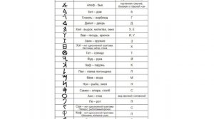 'Как появилась буква А?"