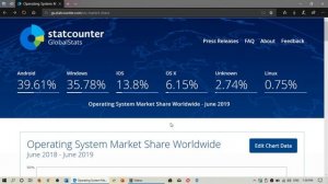 Fixit Operating System Market Share June 2019 Android Windows OS X IOS Linux