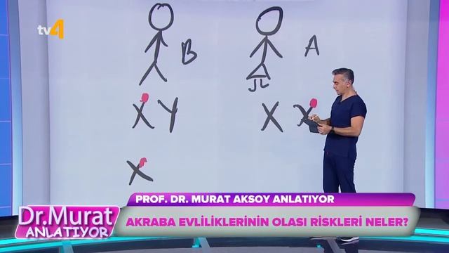 Doktor Murat Anlatıyor - Akraba Evliliğinin Yol Açtığı Hastalıklar