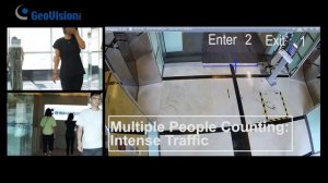 People Counting Surveillance Camera | High Accuracy with AI, GeoVision IP camera