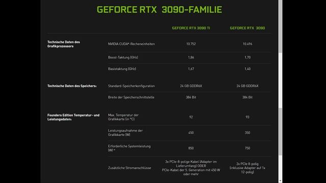 Grafikkarten in Kürze zur UVP? | Nvidia RTX 3090Ti ein totaler Flop | AMD Ryzen 7000 Release | News