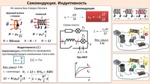 Рассмотрение темы: "Самоиндукция. Индуктивность"