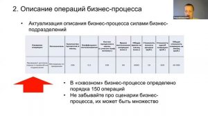 Расчет стоимости бизнес-процесса (вебинар ВШЭ)