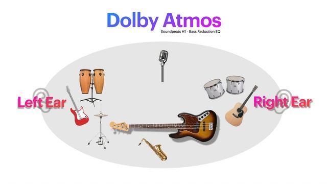 WHAT'S DIFFERENT?! - Dolby Atmos on AirPods Pro vs 1MORE, FIIL, Soundpeats смотреть онлайн