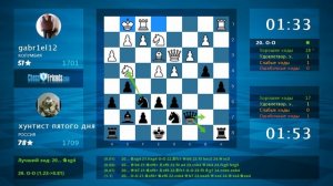 Chess Game Analysis: gabr1el12 - хунтист пятого дня : 0-1 (By ChessFriends.com)