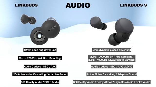 Sony Linkbuds vs Linkbuds S Bluetooth Wireless Earbuds TW | Compare | Specifications | Features смотреть онлайн