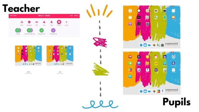 Apple Classroom: Sharing Resources and Materials смотреть онлайн