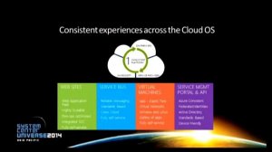 [SCU APAC 2014 - Kuala Lumpur] Intro to Windows Azure Pack and How to Skin it