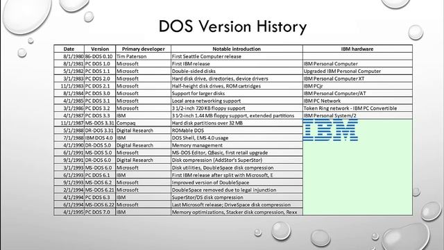 My Computer History смотреть онлайн