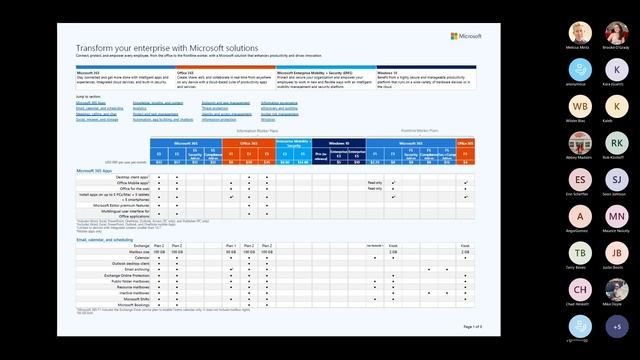 Together Tuesdays with MessageOps -Procuring Trial Licenses in Inscape and the Microsoft 365 Skus смотреть онлайн