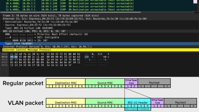 What are VLANs and how to configure them (pt.1) смотреть онлайн