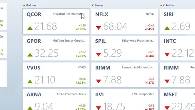 Windows 8 - Desktop Version View Stocks Values and Trends смотреть онлайн