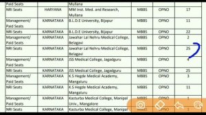 More Than 1000+ MBBS seats are Vacant | Know Where to Apply