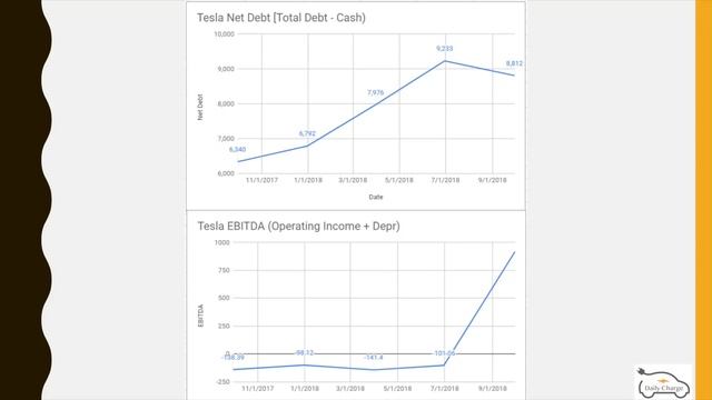 Major takeaways from Tesla's Q3 2018 Earnings Report смотреть онлайн