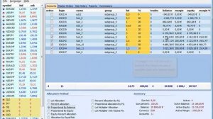 FP Markets: MT4 MAM Account - Placing Trades Using the Multi Account Manager