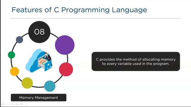 Introduction to C Programming Language | C Programming For Beginners | Basics of C | Simplilearn