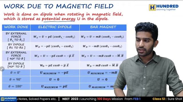 Magnetism & Matter |  Last 7 years PYQs for NEET 2023 | NEET PHYSICS | with Arun Kishor