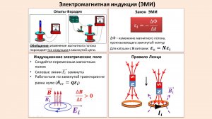 Рассмотрение темы: "Электромагнитная индукция" (ЭМИ)