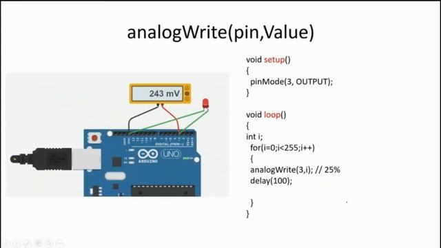 Pulse Width Modulation (Analog Output) in Arduino