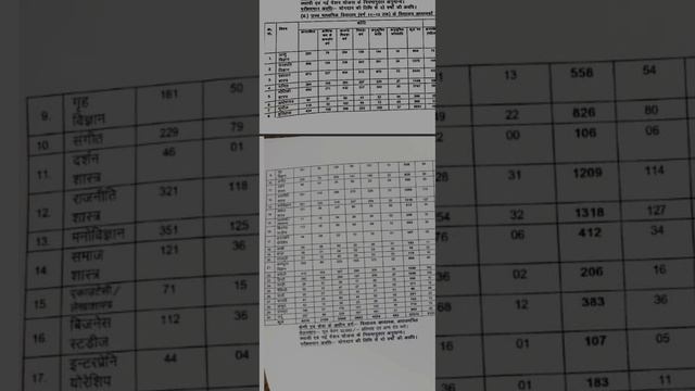 BPSC Tre 3.0|| seat distribution|| pgt computer science total 909 seats🔥🔥
