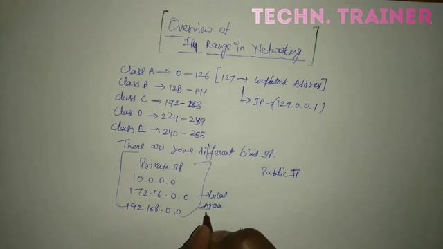 Overview of IPv4 Range IN NETWORKING - Techn Trainer