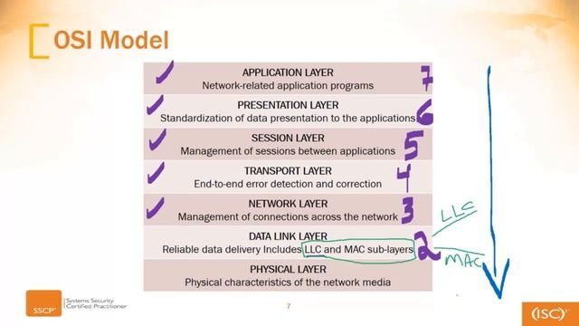 Understand Security Issues OSI Model Layers 1,2, and 3 lecture#3 | Part#1 смотреть онлайн