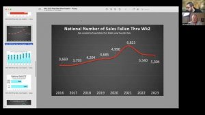 UK Property Market Stat Show - Wk2 2023