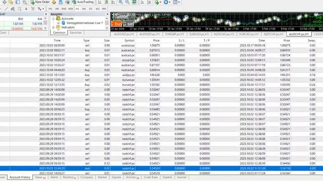 Why Algorithmic Forex Robot is the Game-Changer for Traders | Perfect Hedge Forex