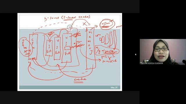 [CSC 159] Chapter 4_Memory Enhancements смотреть онлайн