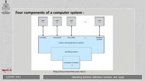 Operating Systems  Definition, Function  and Types