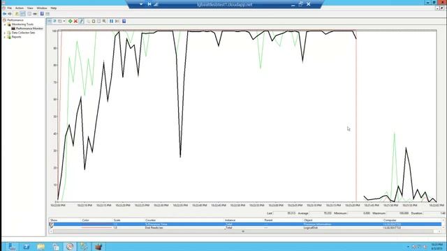 TechEd North America 2013 Lap Around Windows Azure SQL Database and Microsoft SQL Server in Windows смотреть онлайн