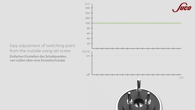 Elektronische Druckschalter "Performance" смотреть онлайн