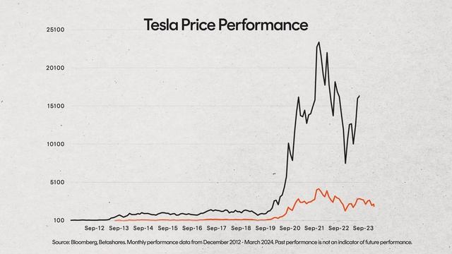 Finding the Next Tesla: The Nasdaq Next Gen 100 смотреть онлайн