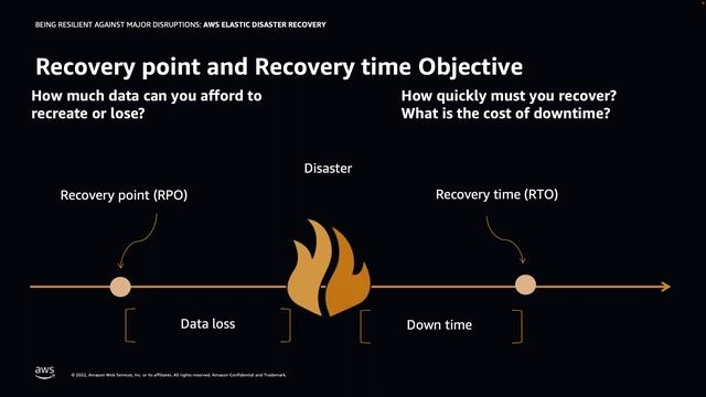 Being Resilient Against Major Disruptions - AWS DRS Workshop смотреть онлайн