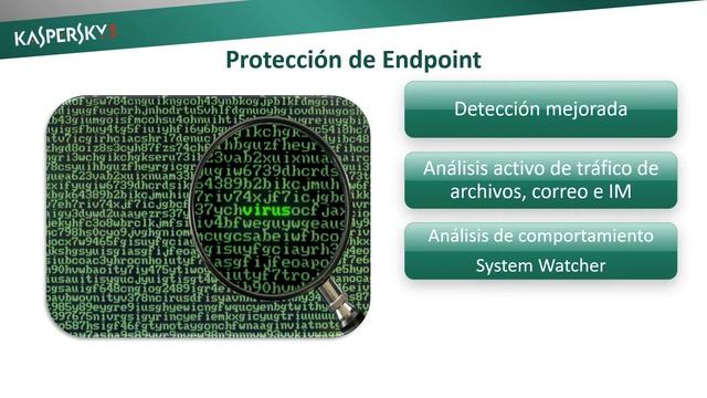 2013 KESB webinars (Spanish) смотреть онлайн