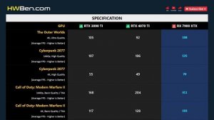 RTX 3090 TI vs RTX 4070 TI vs RX 7900 XTX - 13 Games 1440p 4K