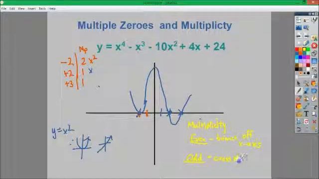 Polynomials - Multiple Zeros (Multiplicity)