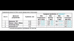 Часть 2. Сравнение резкости боя чоков джемини, анаконда лонг, ижмех 50мм, на МР-155